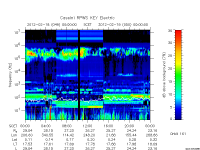 rpws key parameter data