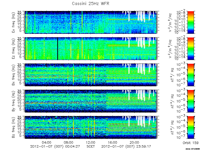 RPWS Spectrogram