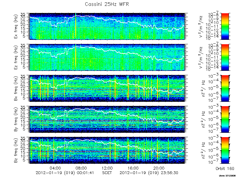 RPWS Spectrogram