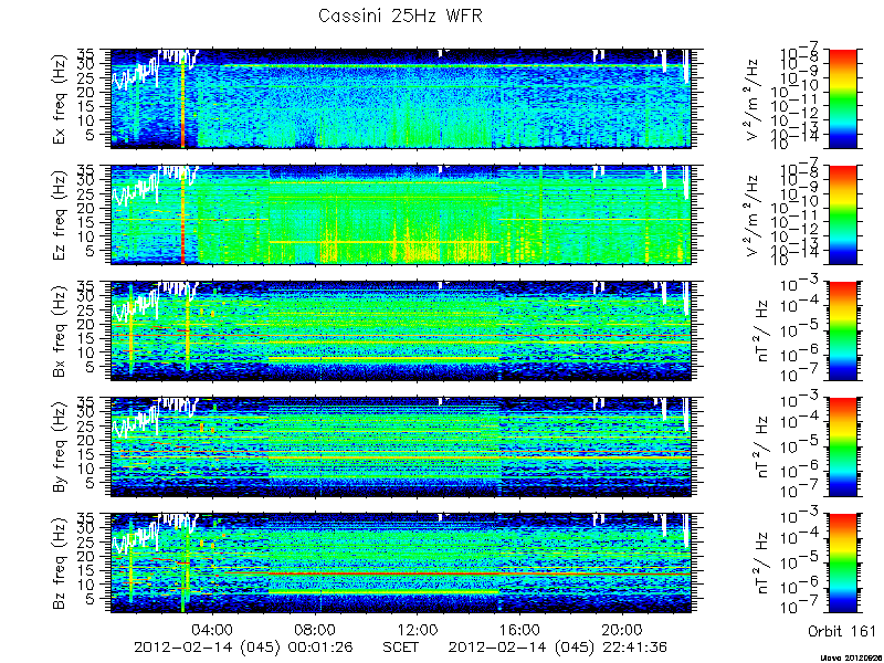 RPWS Spectrogram