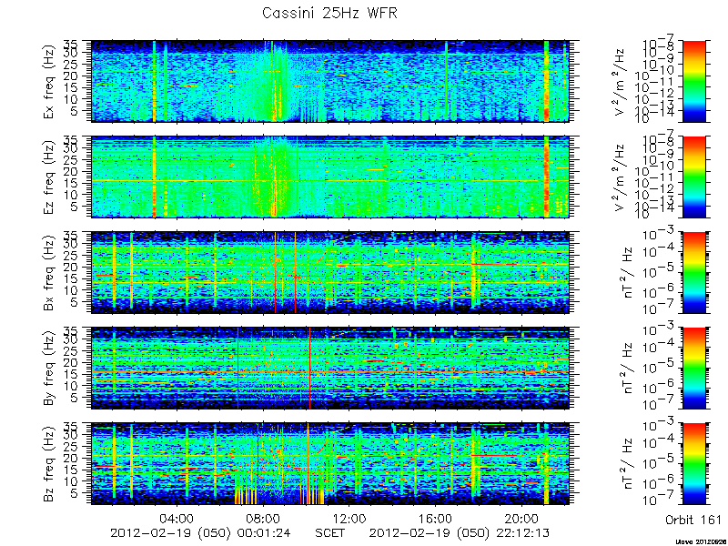 RPWS Spectrogram