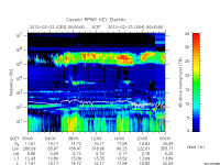 rpws key parameter data