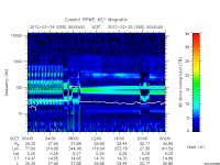 rpws key parameter data