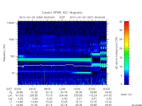 rpws key parameter data