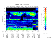 rpws key parameter data