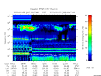 rpws key parameter data