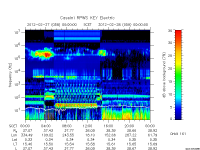 rpws key parameter data