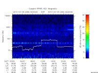 rpws key parameter data