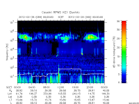 rpws key parameter data