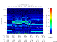 rpws key parameter data