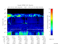 rpws key parameter data