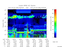 rpws key parameter data