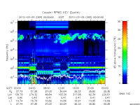 rpws key parameter data