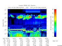 rpws key parameter data