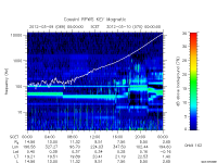 rpws key parameter data