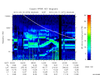 rpws key parameter data