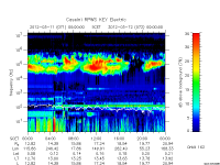 rpws key parameter data