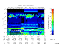 rpws key parameter data