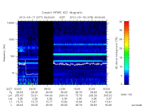 rpws key parameter data