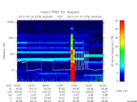 rpws key parameter data