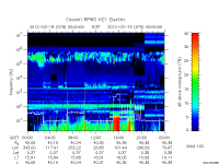 rpws key parameter data