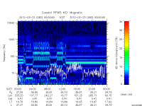 rpws key parameter data