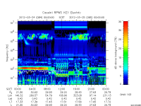 rpws key parameter data