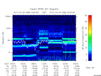 rpws key parameter data