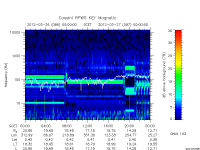 rpws key parameter data