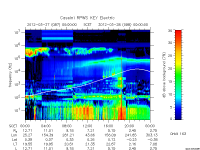 rpws key parameter data