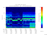 rpws low rate full