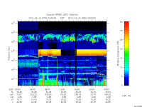 rpws low rate full