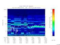 rpws low rate full