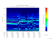 rpws low rate full