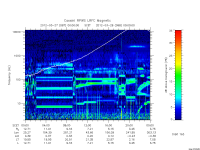 rpws low rate full