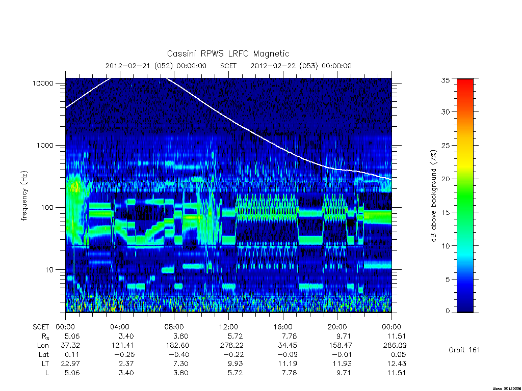 rpws low rate full