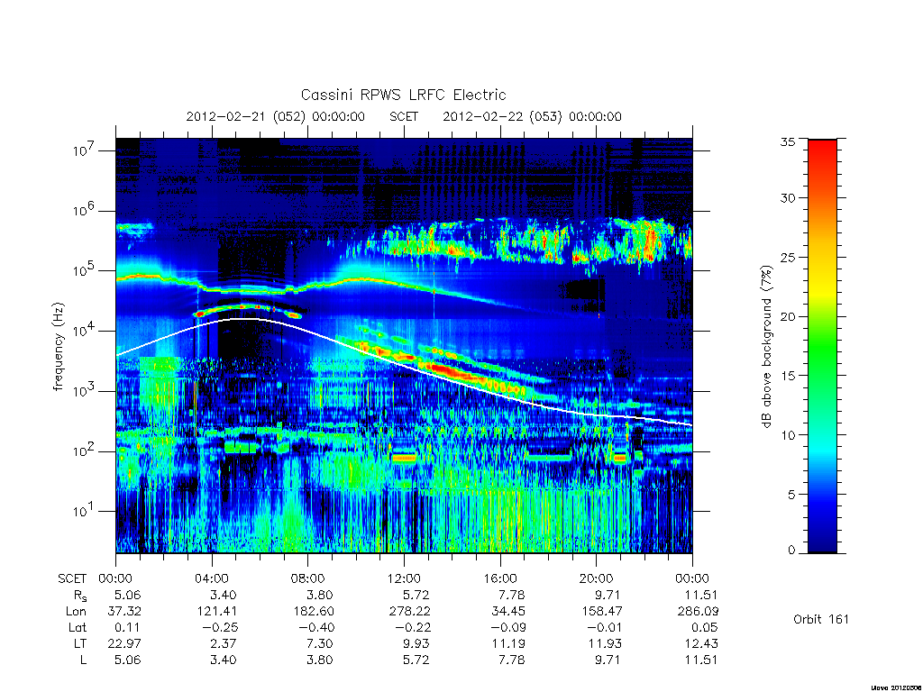 rpws low rate full