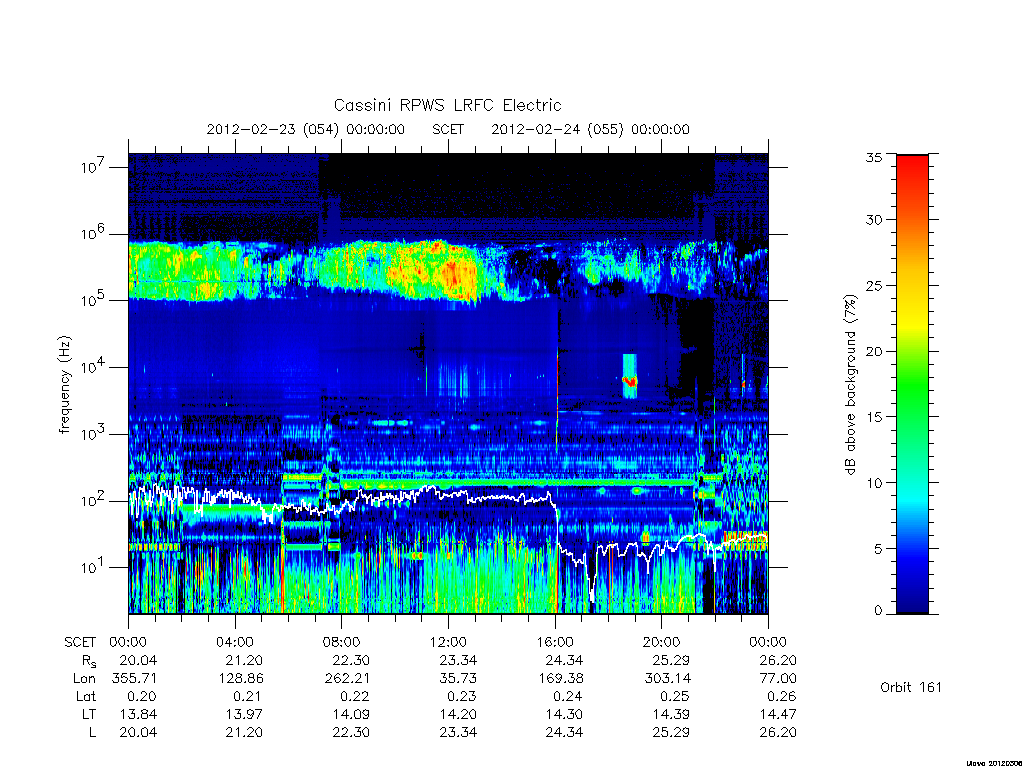 rpws low rate full