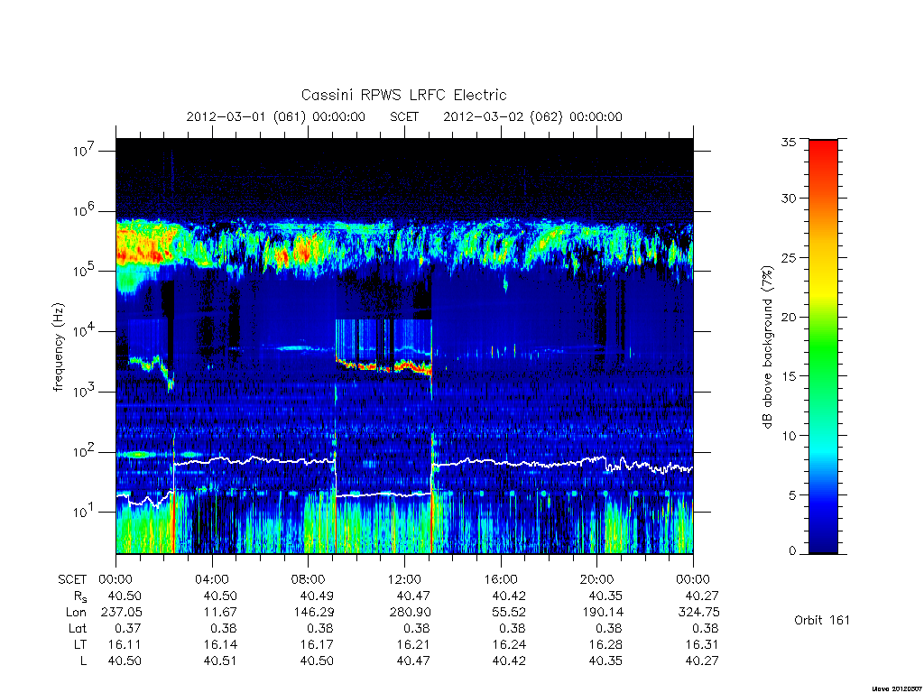 rpws low rate full