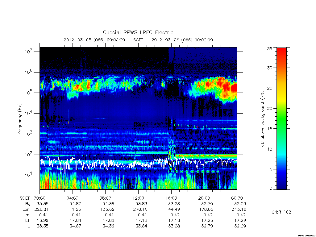 rpws low rate full