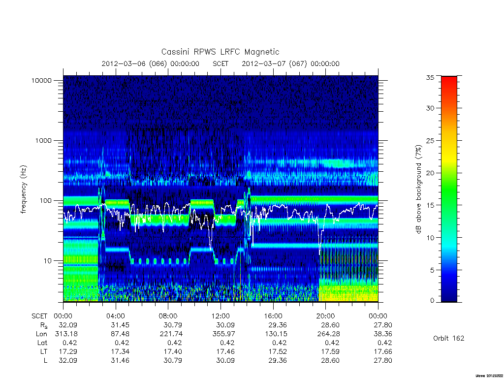 rpws low rate full