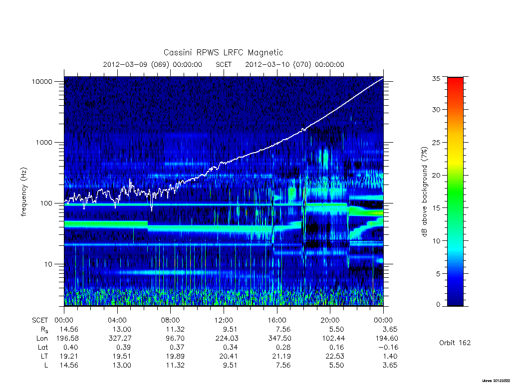 rpws low rate full