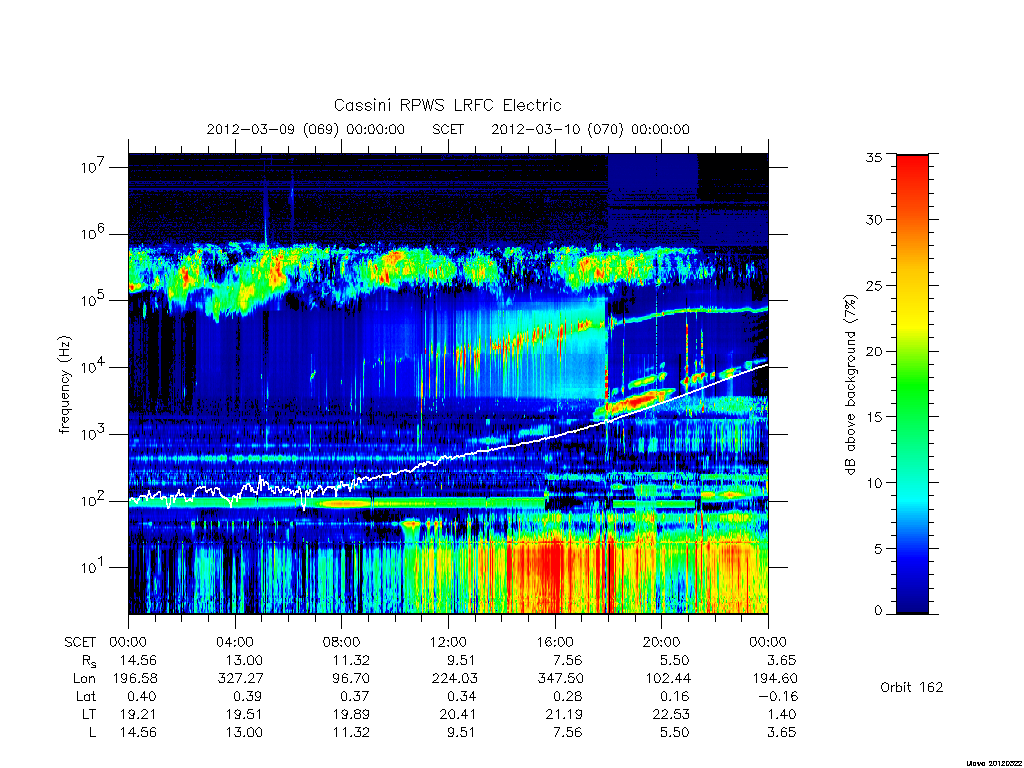 rpws low rate full