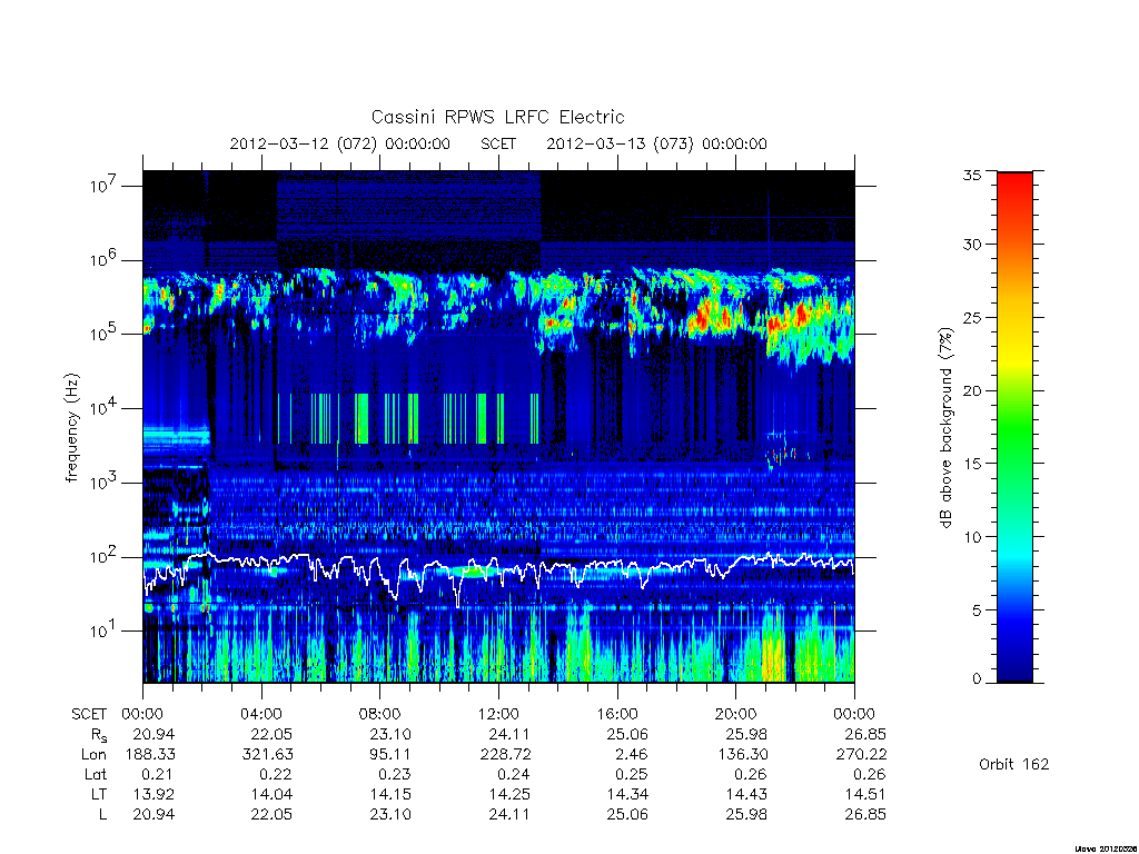 rpws low rate full