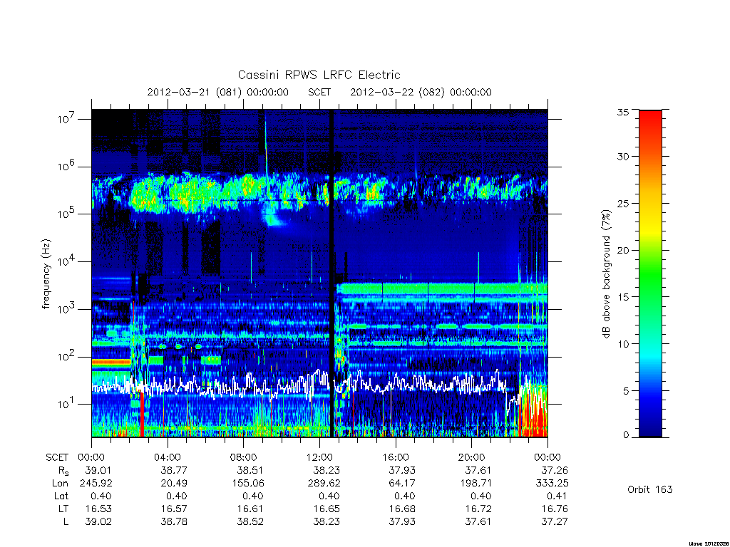 rpws low rate full