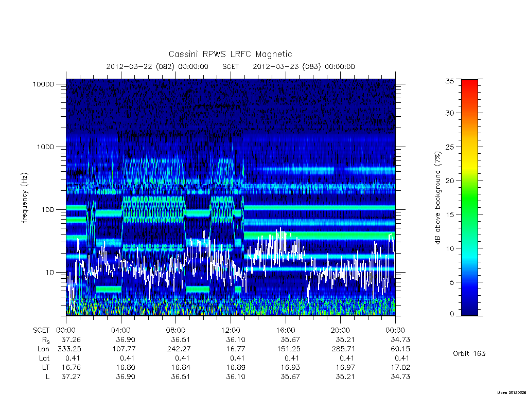 rpws low rate full