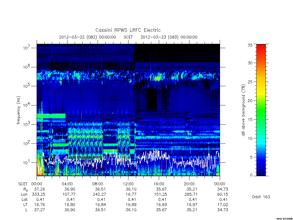 rpws low rate full