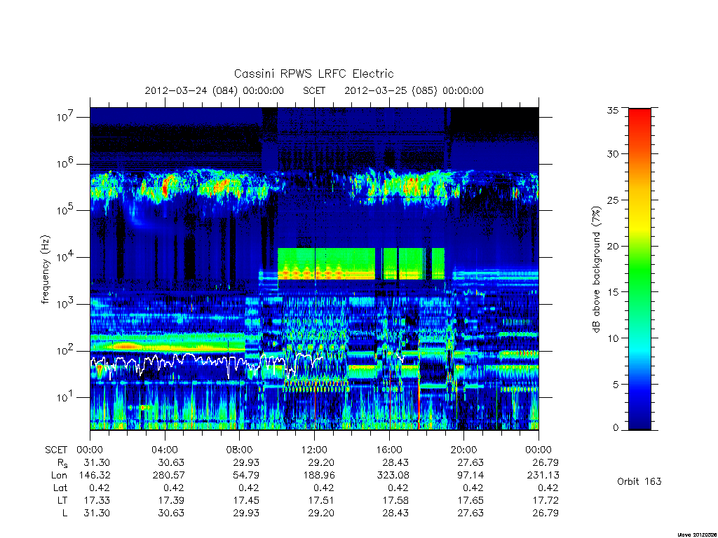 rpws low rate full