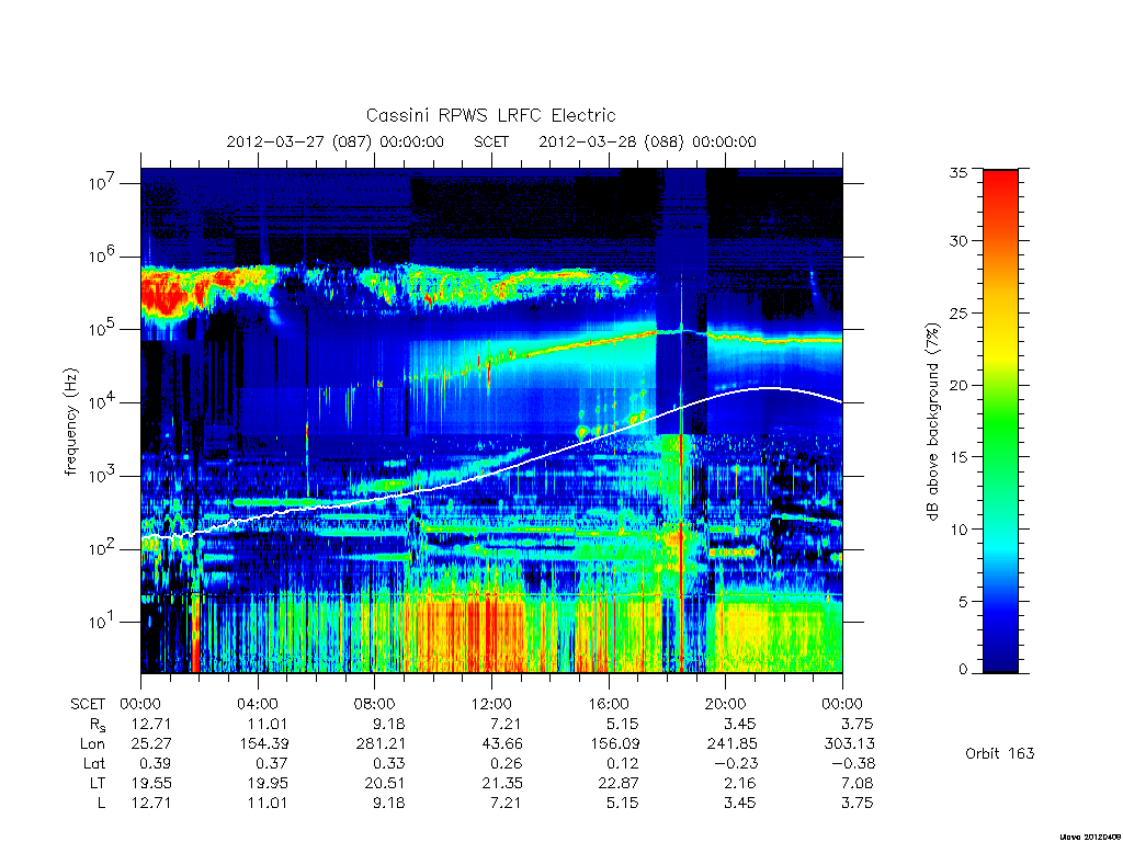 rpws low rate full