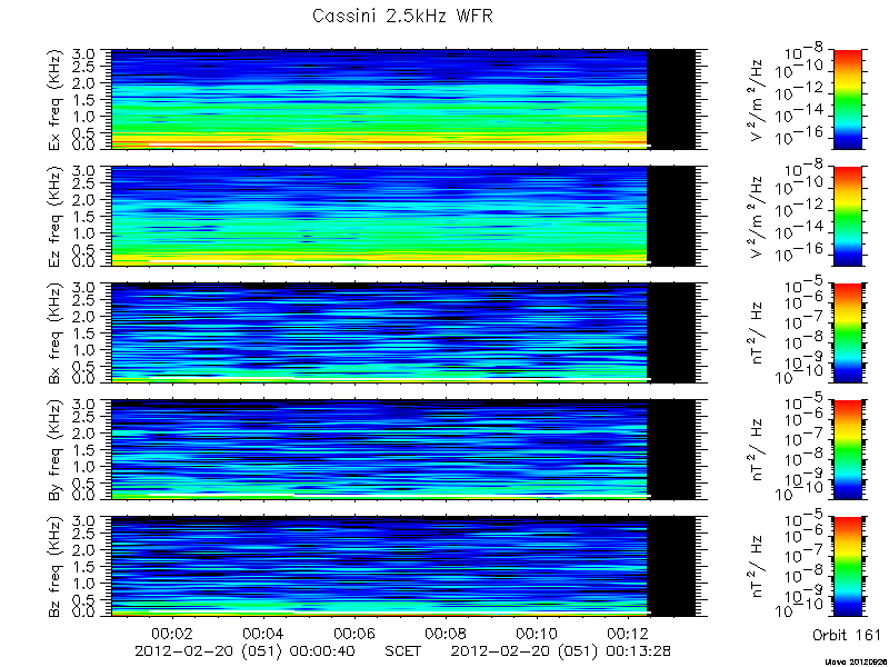 RPWS Spectrogram